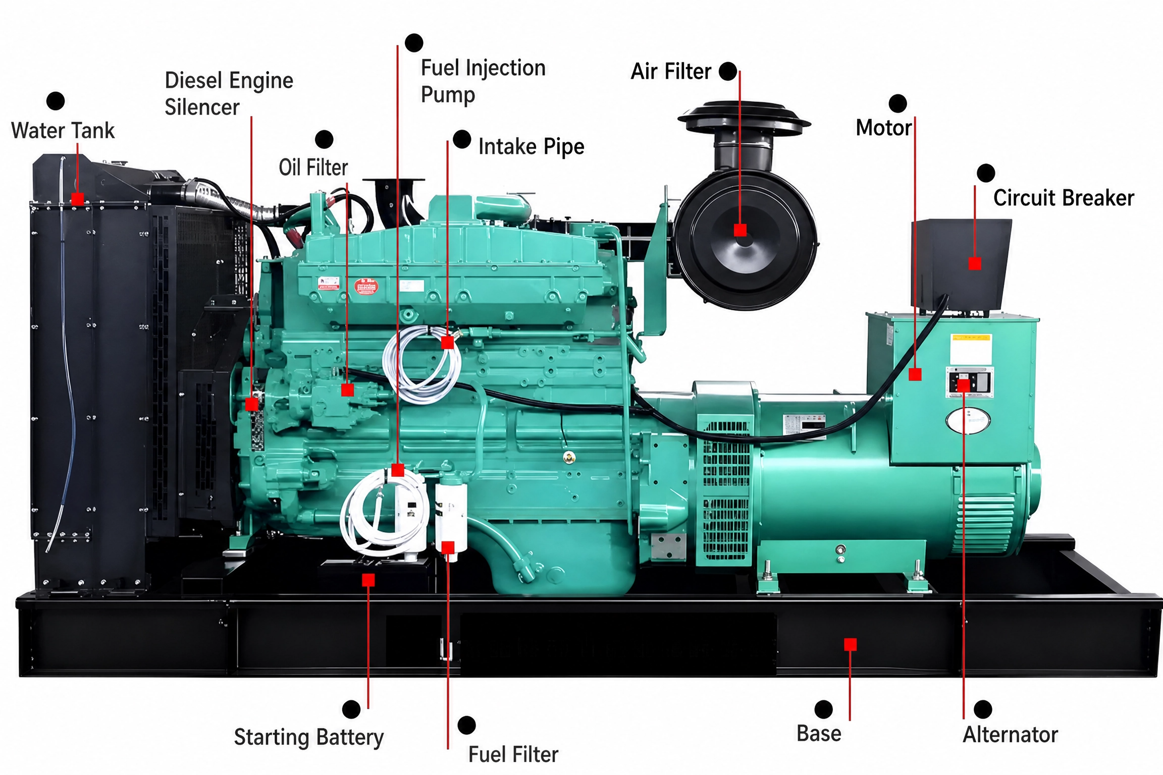 Testing of Diesel Generator Sets-01