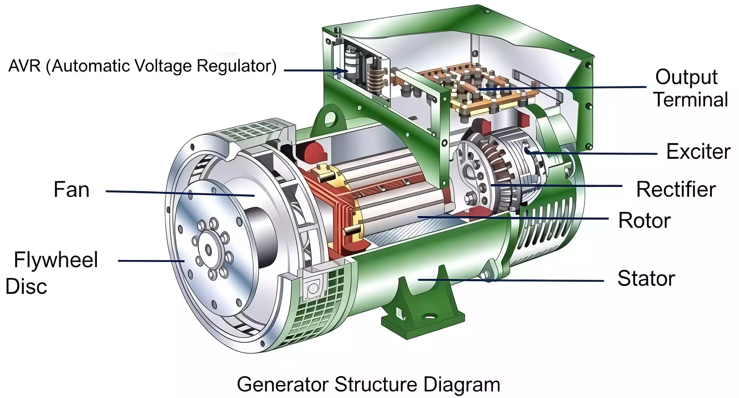 Testing of Diesel Generator Sets-04